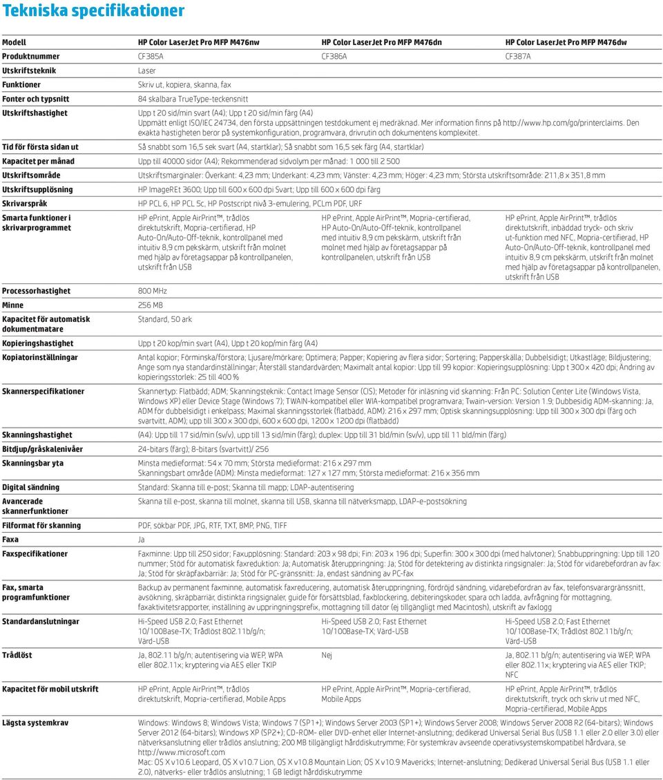 Mer information finns på http://www.hp.com/go/printerclaims. Den exakta hastigheten beror på systemkonfiguration, programvara, drivrutin och dokumentens komplexitet.