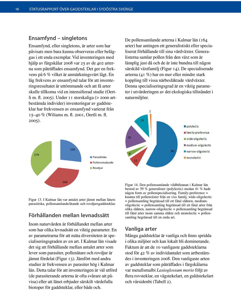 En låg frekvens av ensamfynd talar för att inventeringsresultatet är uttömmande och att få arter skulle tillkoma vid en intensifierad studie (Oertli m. fl. 2005).