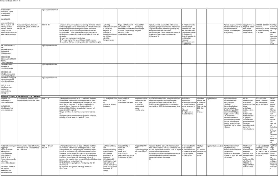 Det fasta - fekalier toalettpapper varvas med kutterspån hålls inneslutet i komposteringstanken i åtskilliga år, där det omvandlas huvudsakligen till CO2, vattenånga en mindre del mineralämnen.
