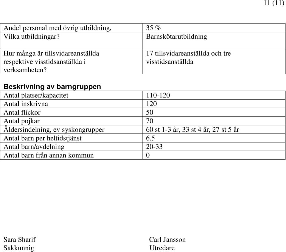 17 tillsvidareanställda och tre visstidsanställda Beskrivning av barngruppen Antal platser/kapacitet 110-120 Antal inskrivna 120 Antal