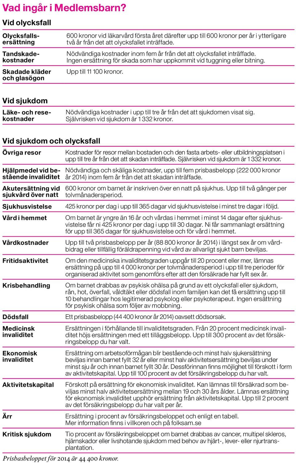 olycksfallet inträffade. Nödvändiga kostnader inom fem år från det att olycksfallet inträffade. Ingen ersättning för skada som har uppkommit vid tuggning eller bitning. Upp till 11 100 kronor.