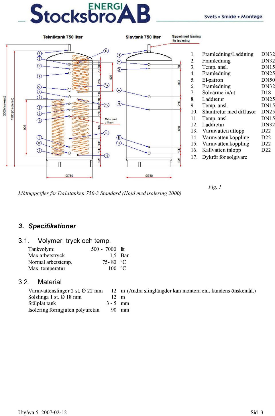 Dykrör för solgivare Måttuppgifter för Dalatanken 750-3 Standard (Höjd med isolering 2000) Fig. 1 3. Specifikationer 3.1. Volymer, tryck och temp.