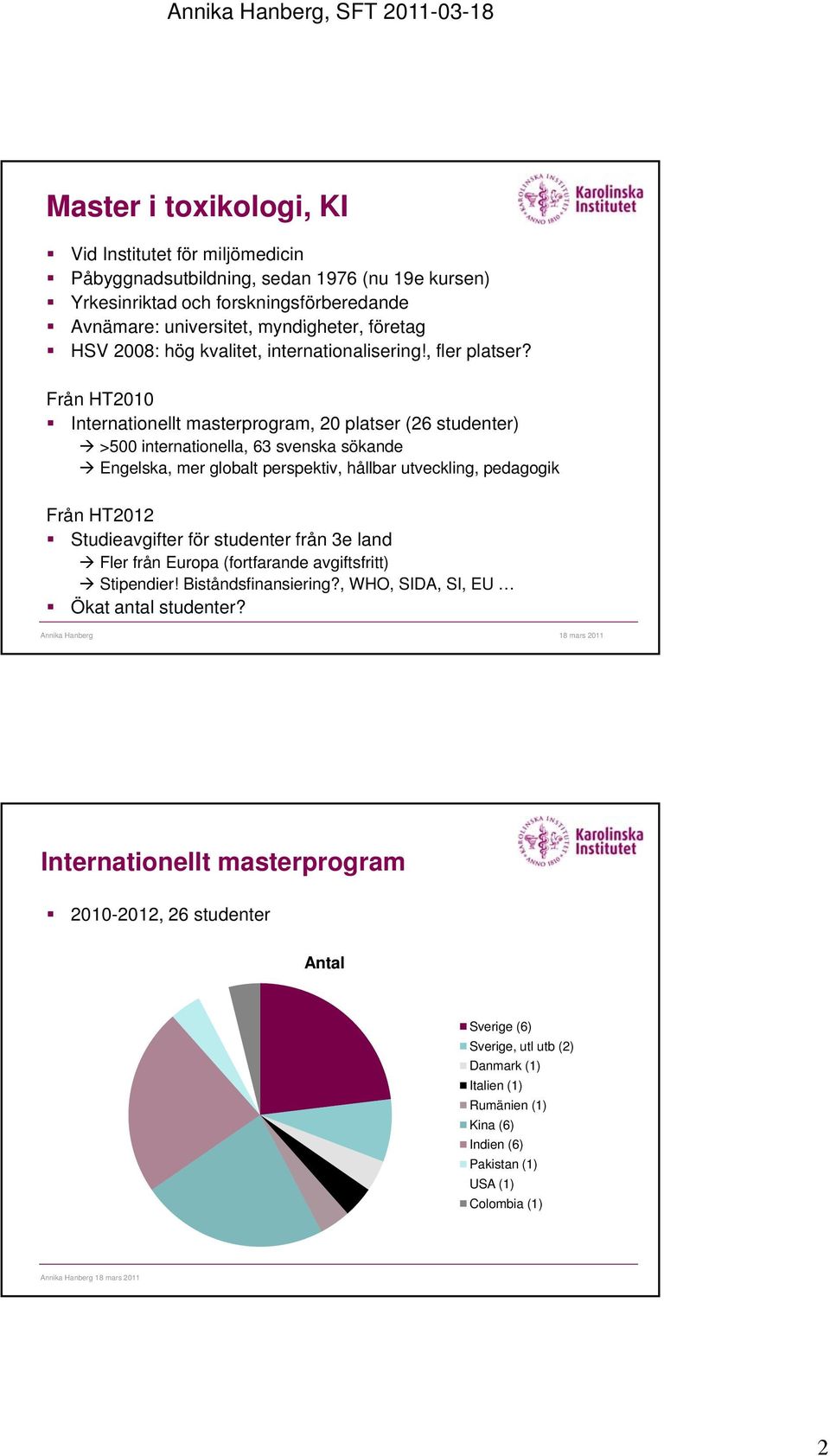 Från HT2010 Internationellt masterprogram, 20 platser (26 studenter) >500 internationella, 63 svenska sökande Engelska, mer globalt perspektiv, hållbar utveckling, pedagogik Från HT2012
