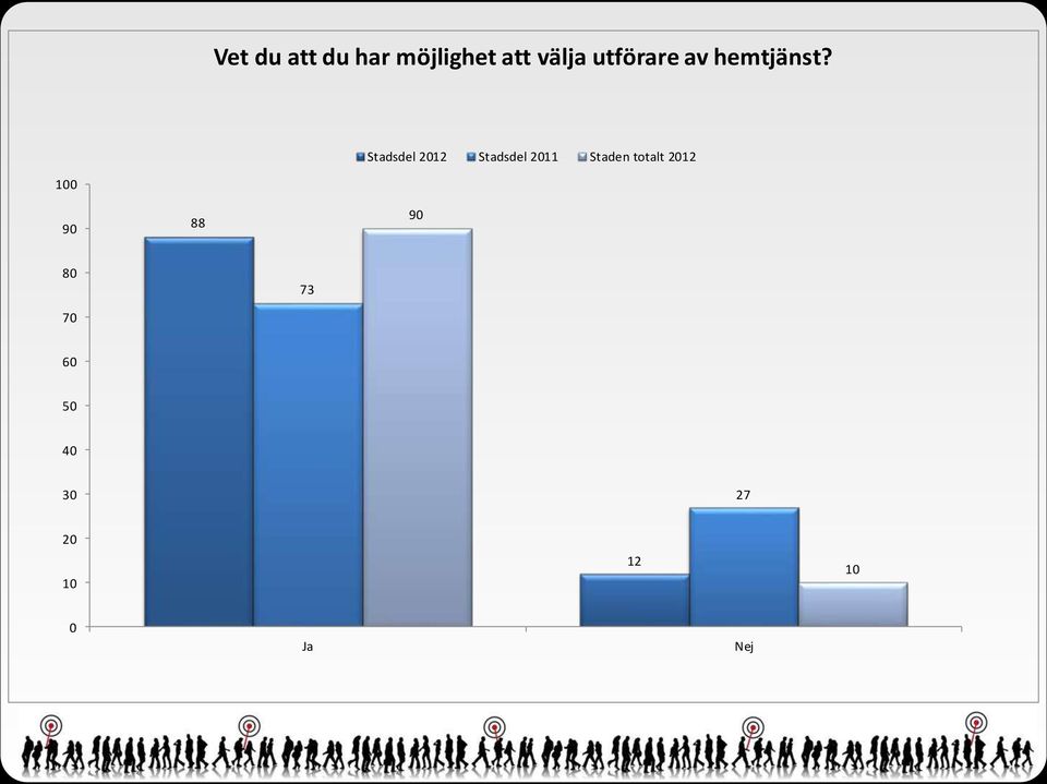 hemtjänst?