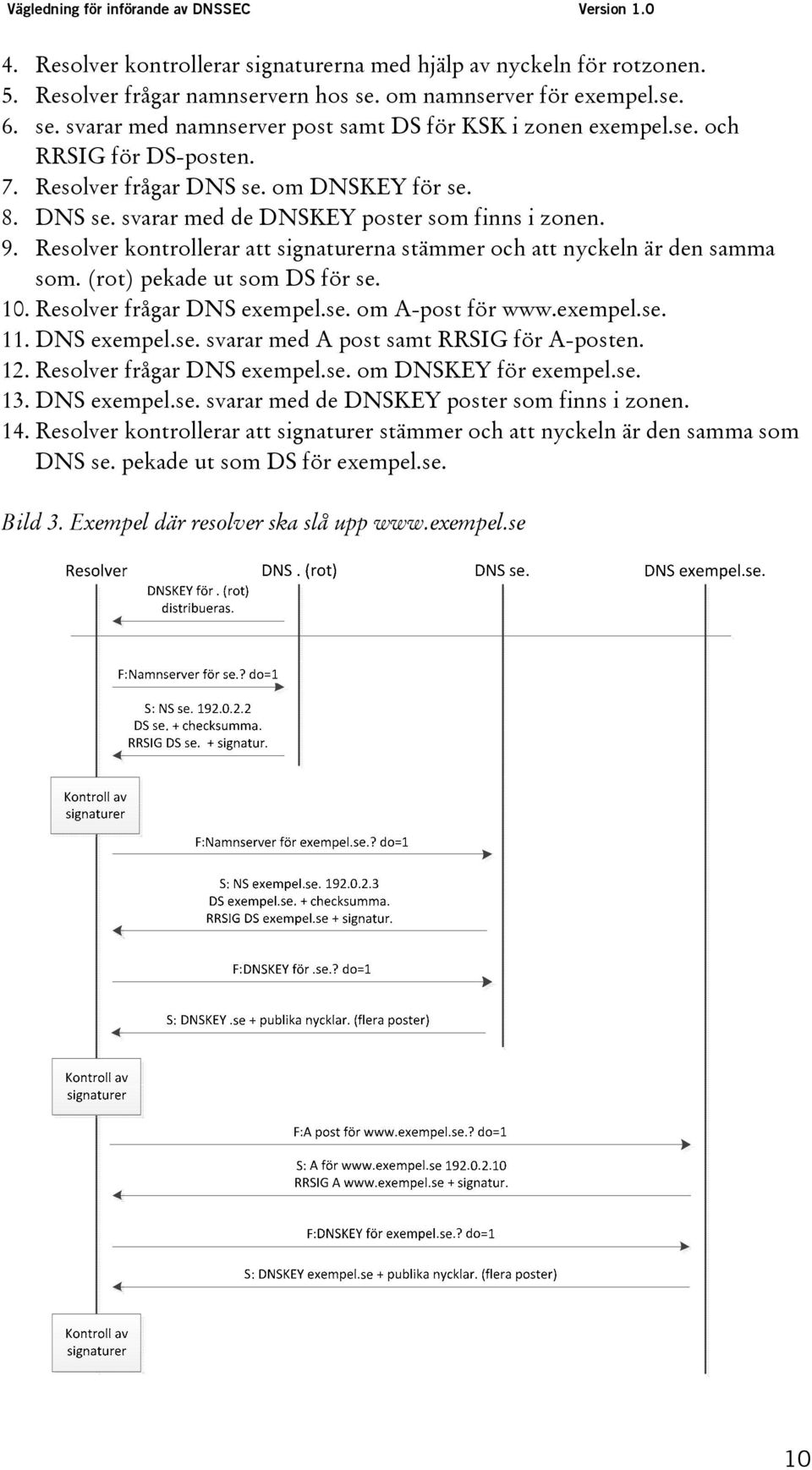 Resolver kontrollerar att signaturerna stämmer och att nyckeln är den samma som. (rot) pekade ut som DS för se. 10. Resolver frågar DNS exempel.se. om A-post för www.exempel.se. 11. DNS exempel.se. svarar med A post samt RRSIG för A-posten.