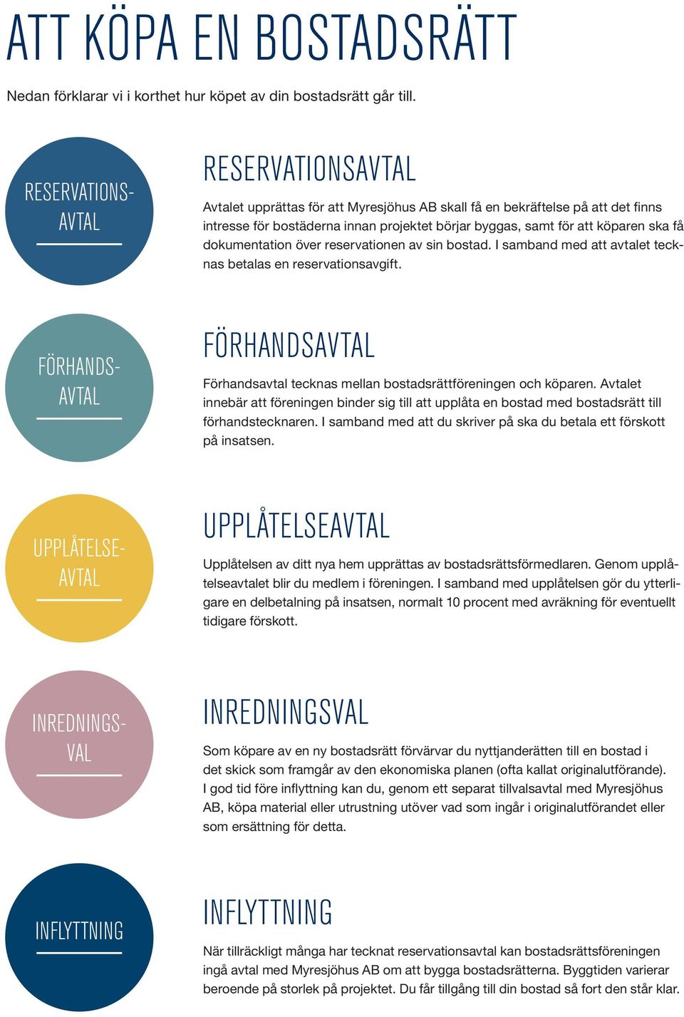 att köparen ska få dokumentation över reservationen av sin bostad. I samband med att avtalet tecknas betalas en reservationsavgift.