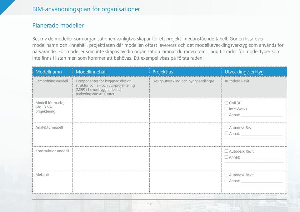 För modeller som inte skapas av din organisation lämnar du raden tom. Lägg till rader för modelltyper som inte finns i listan men som kommer att behövas. Ett exempel visas på första raden.