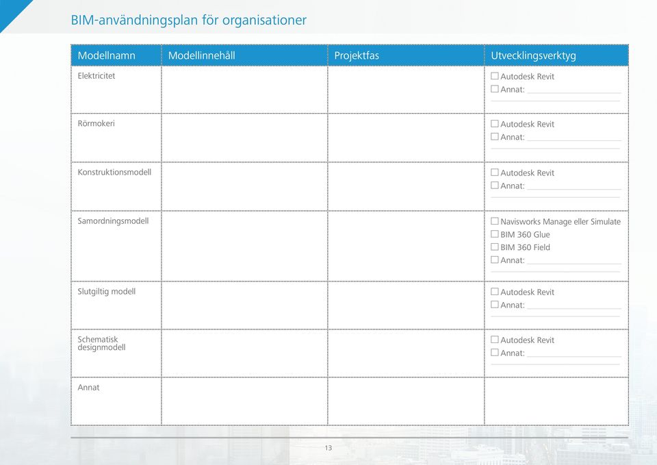 Revit Annat: Samordningsmodell Navisworks Manage eller Simulate BIM 360 Glue BIM 360 Field