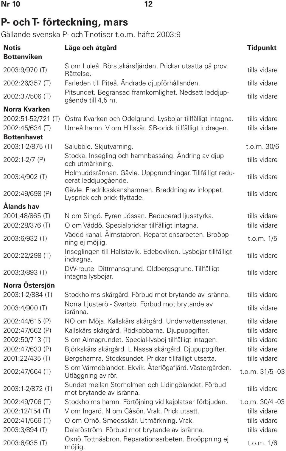 Norra Kvarken 2002:51-52/721 (T) Östra Kvarken och Odelgrund. Lysbojar tillfälligt intagna. 2002:45/634 (T) Umeå hamn. V om Hillskär. SB-prick tillfälligt indragen.