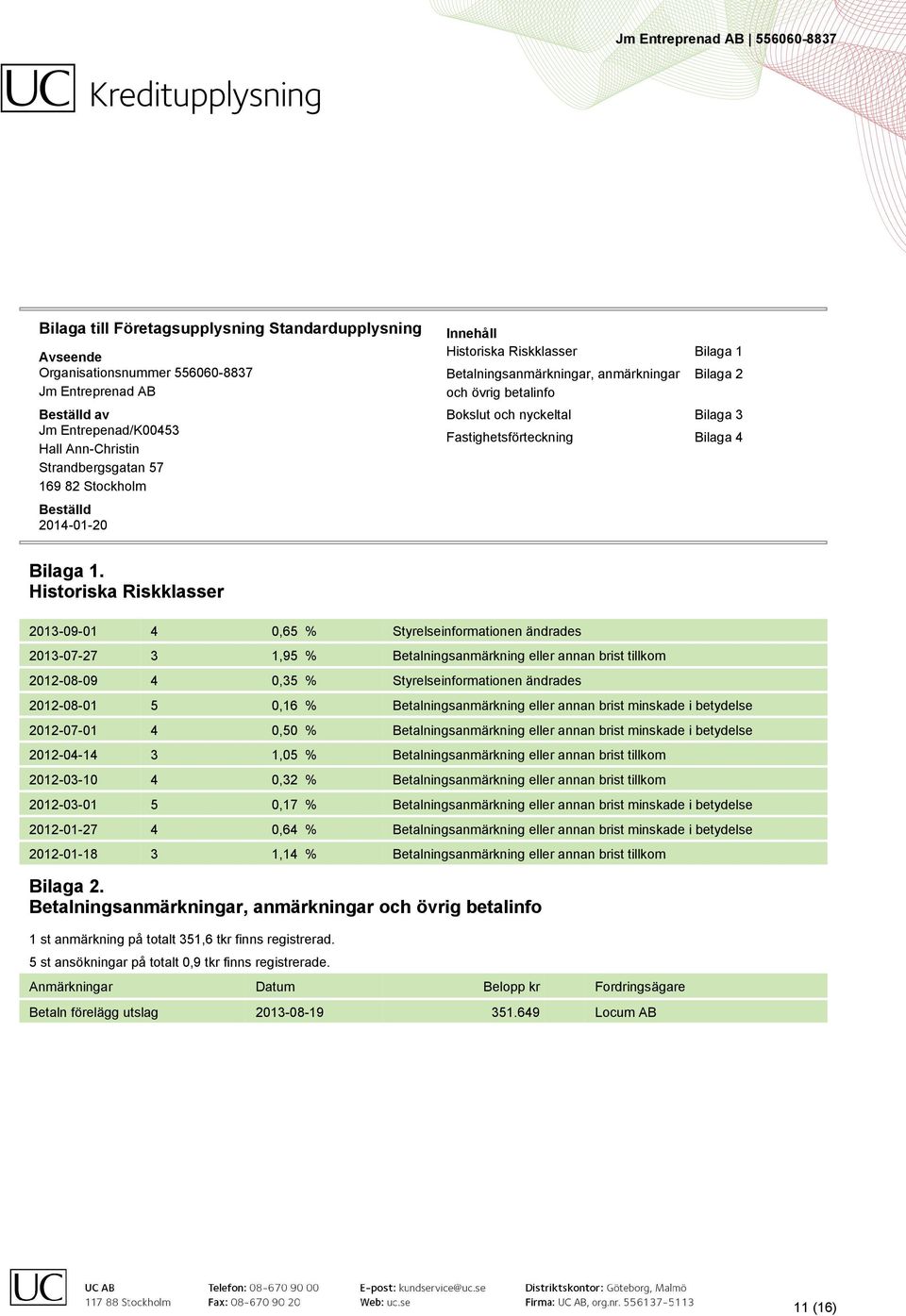 Historiska Riskklasser 2013-09-01 4 0,65 % Styrelseinformationen ändrades 2013-07-27 3 1,95 % Betalningsanmärkning eller annan brist tillkom 2012-08-09 4 0,35 % Styrelseinformationen ändrades