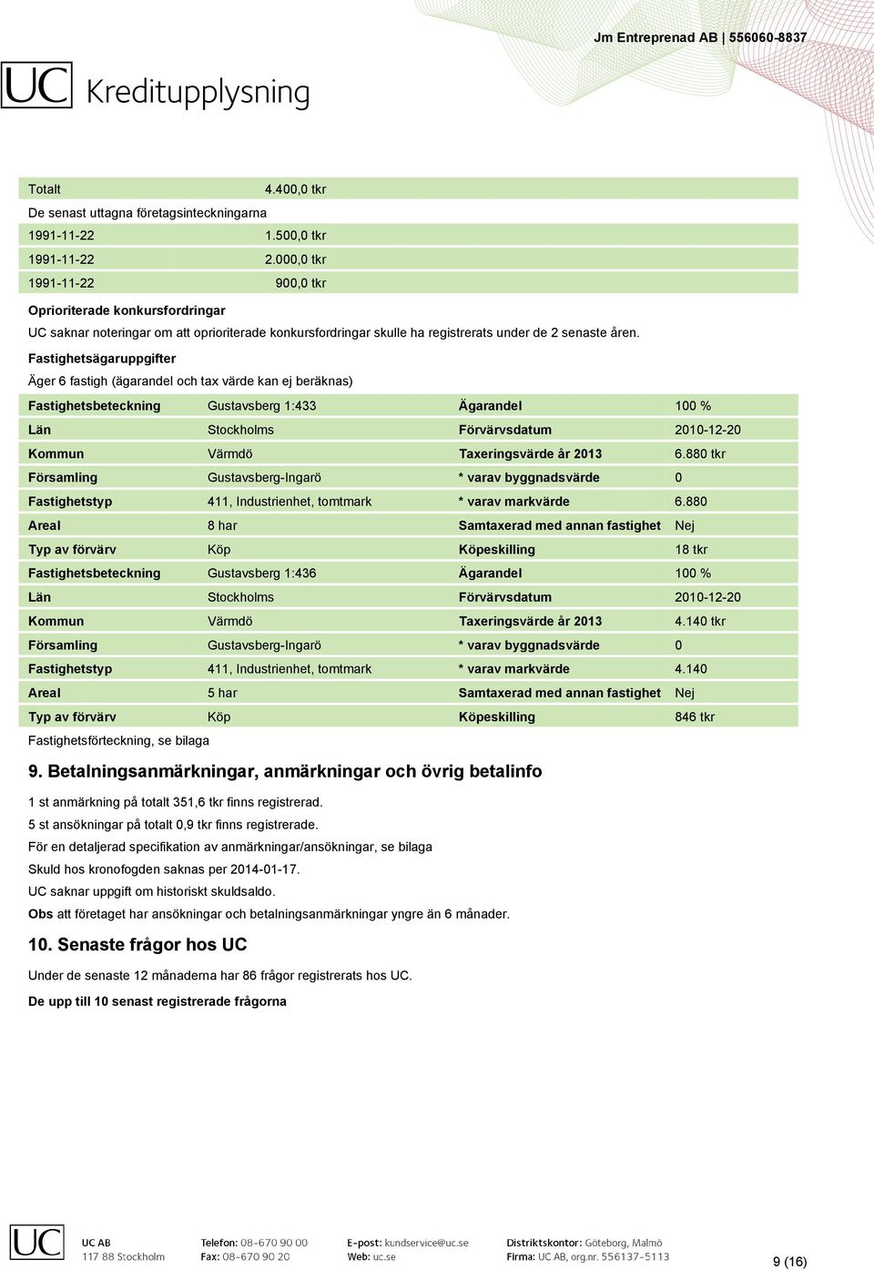 Fastighetsägaruppgifter Äger 6 fastigh (ägarandel och tax värde kan ej beräknas) Fastighetsbeteckning Gustavsberg 1:433 Ägarandel 100 % Län Stockholms Förvärvsdatum 2010-12-20 Kommun Värmdö
