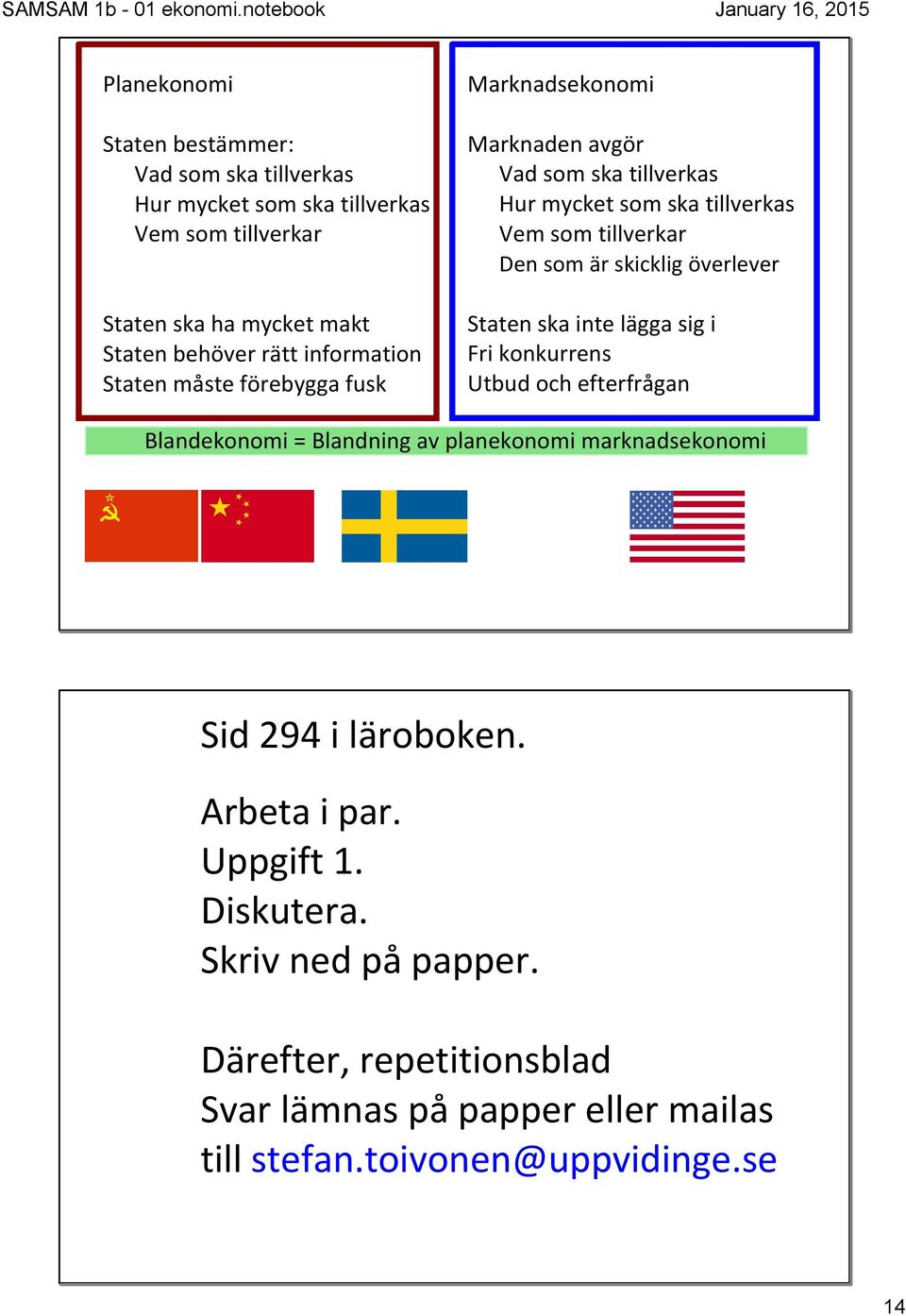 skicklig överlever Staten ska inte lägga sig i Fri konkurrens Utbud och efterfrågan Blandekonomi = Blandning av planekonomi marknadsekonomi Sid 294 i