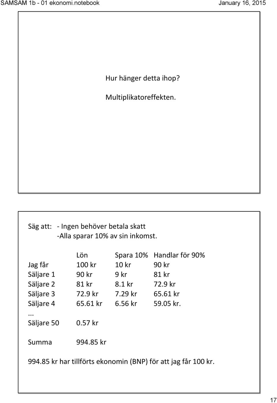 Lön Spara 10% Handlar för 90% Jag får 100 kr 10 kr 90 kr Säljare 1 90 kr 9 kr 81 kr Säljare 2 81 kr