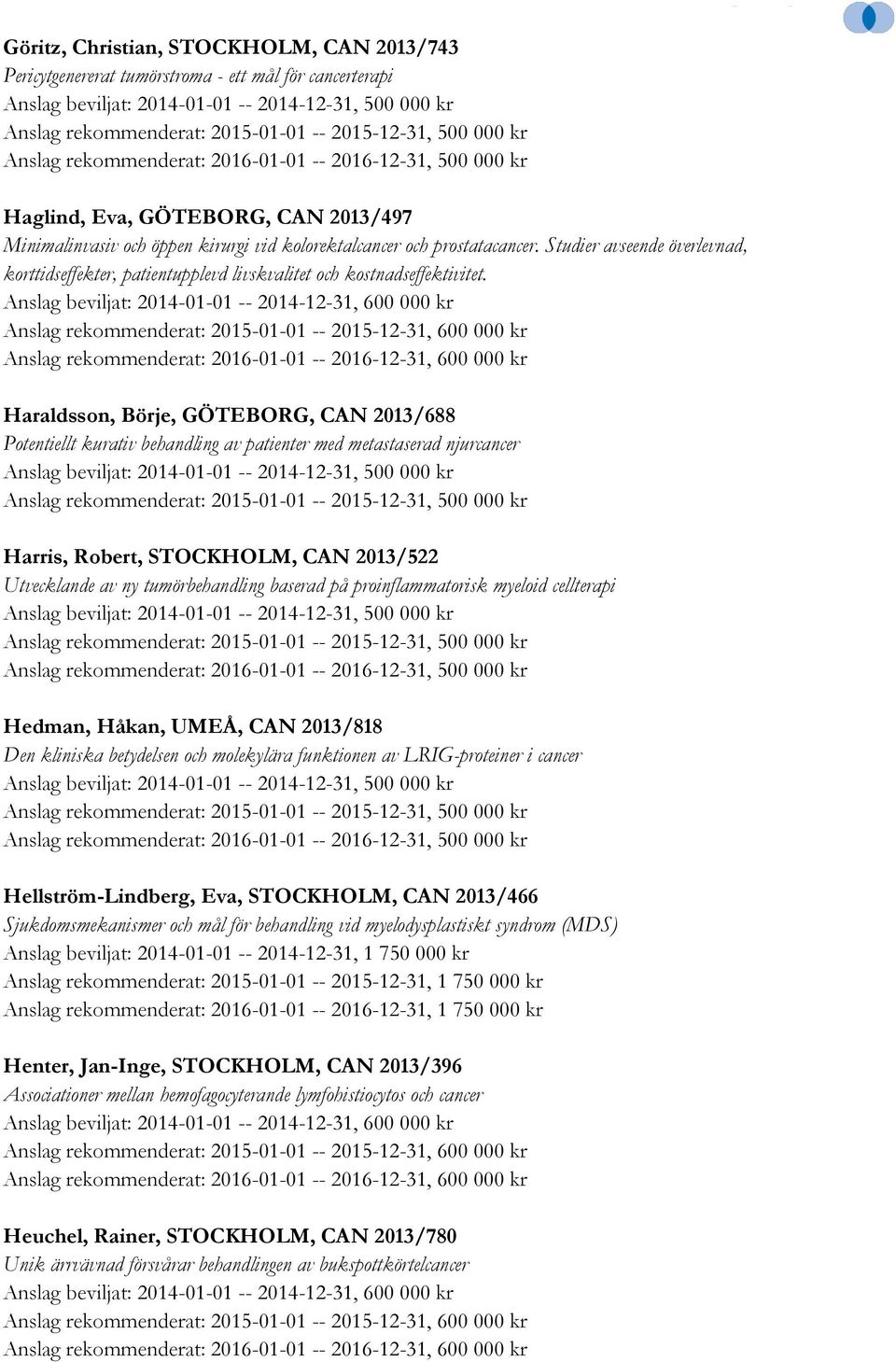 Haraldsson, Börje, GÖTEBORG, CAN 2013/688 Potentiellt kurativ behandling av patienter med metastaserad njurcancer Harris, Robert, STOCKHOLM, CAN 2013/522 Utvecklande av ny tumörbehandling baserad på