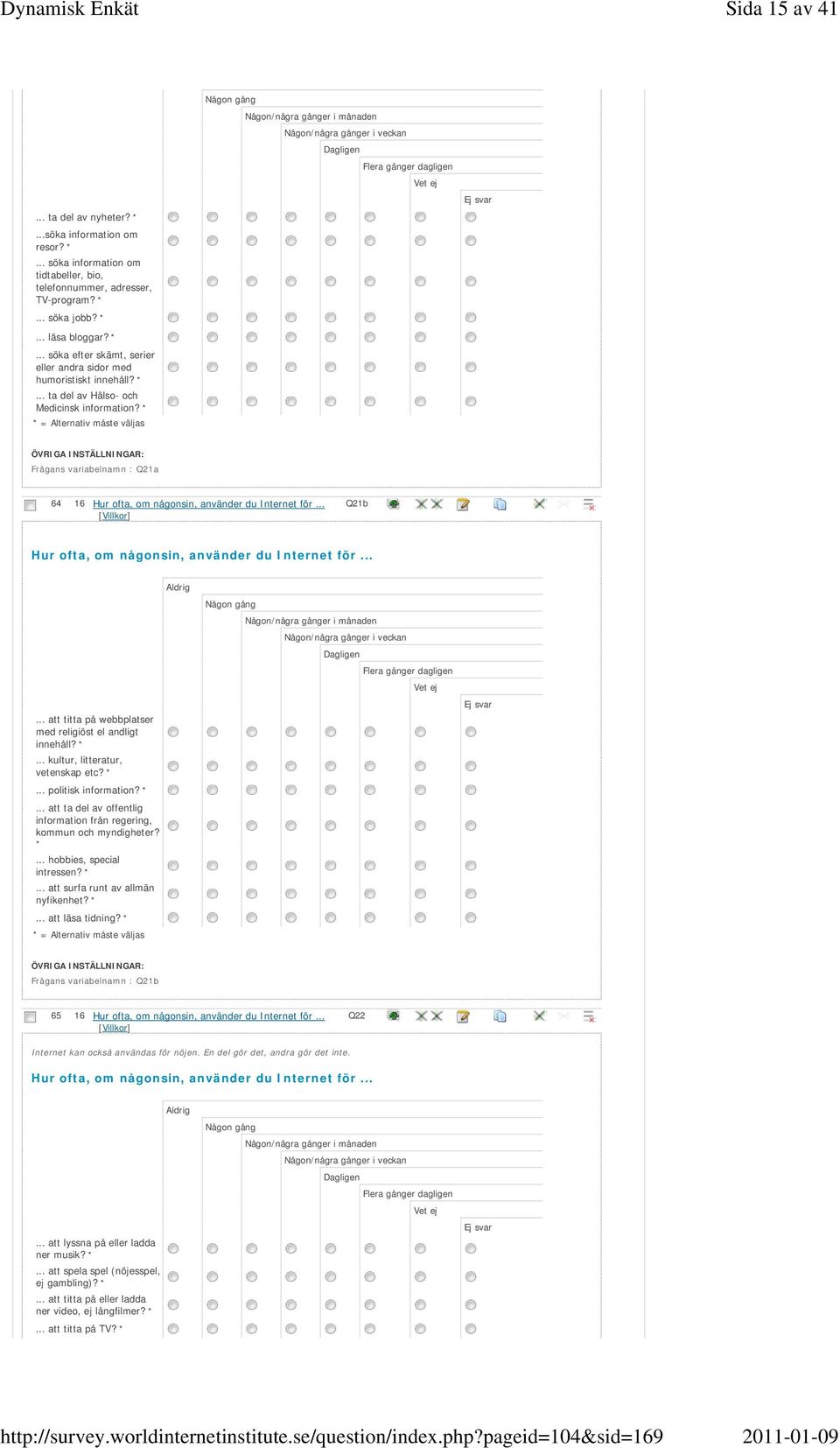 * Någon gång Någon/några gånger i månaden Någon/några gånger i veckan Dagligen Flera gånger dagligen Frågans variabelnamn : Q21a 64 16 Hur ofta, om någonsin, använder du Internet för.