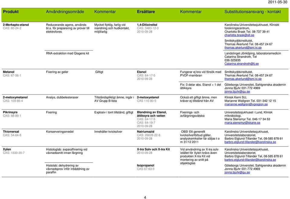 08-737 39 41 charlotta.brask@sll.se Smittskyddsinstitutet, Thomas Åkerlund Tel. 08-457 24 67 thomas.akerlund@smi.ki.