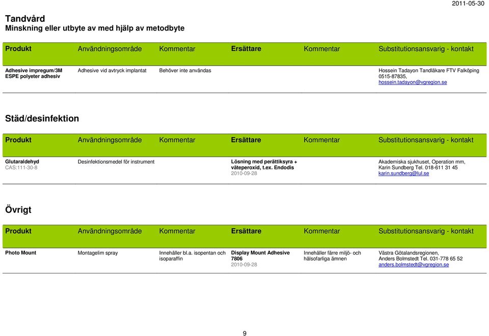 se Städ/desinfektion Glutaraldehyd CAS:111-30-8 Desinfektionsmedel för instrument Lösning med perättiksyra + väteperoxid, t.ex.