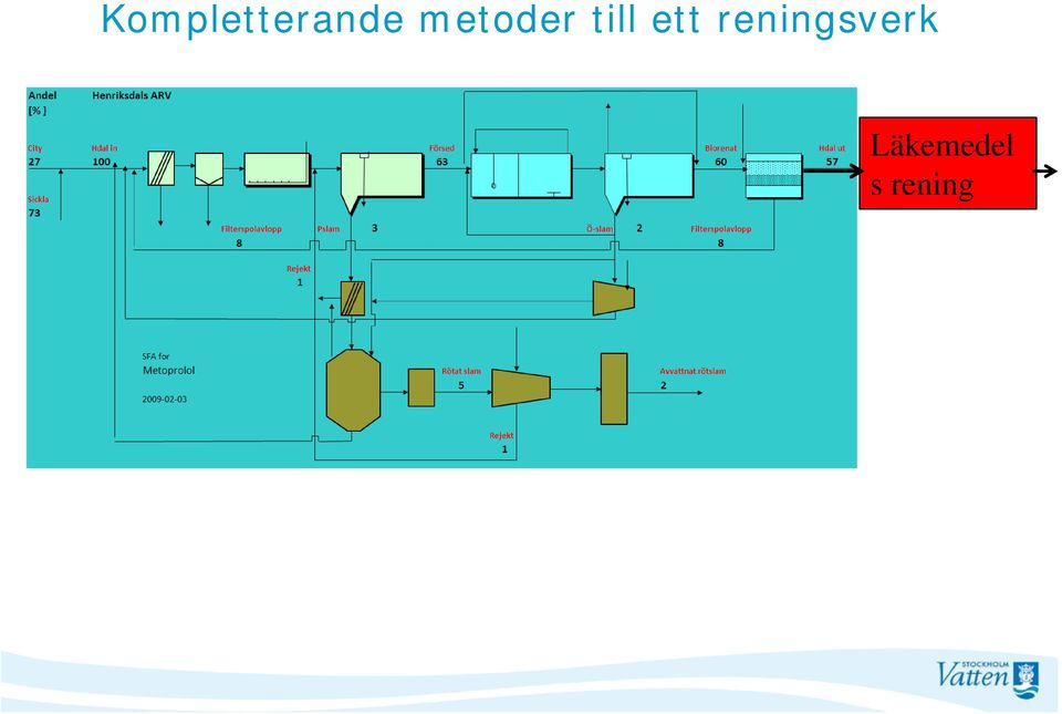 ett reningsverk