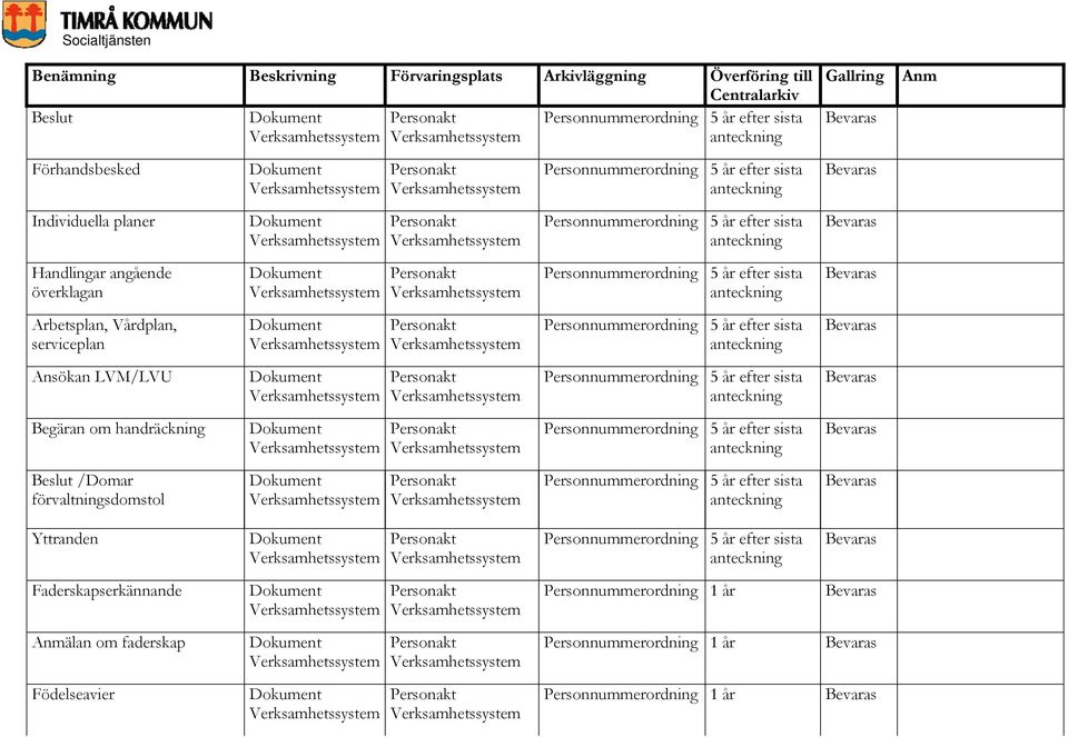 Beslut /Domar förvaltningsdomstol Yttranden Faderskapserkännande älan om