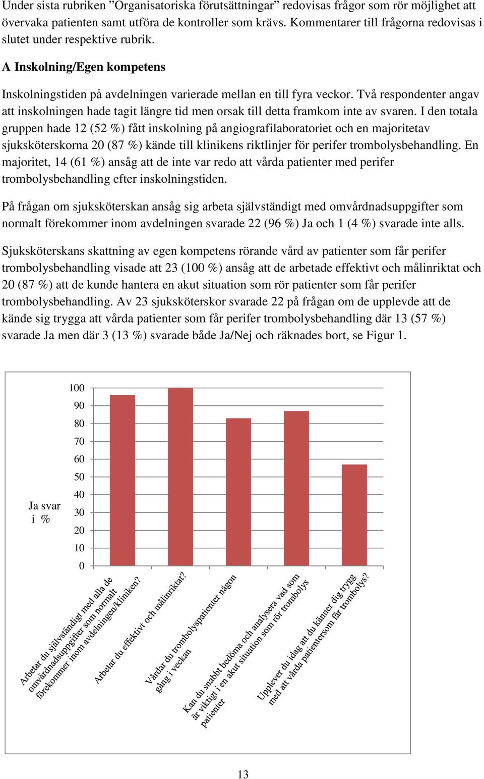 Två respondenter angav att inskolningen hade tagit längre tid men orsak till detta framkom inte av svaren.
