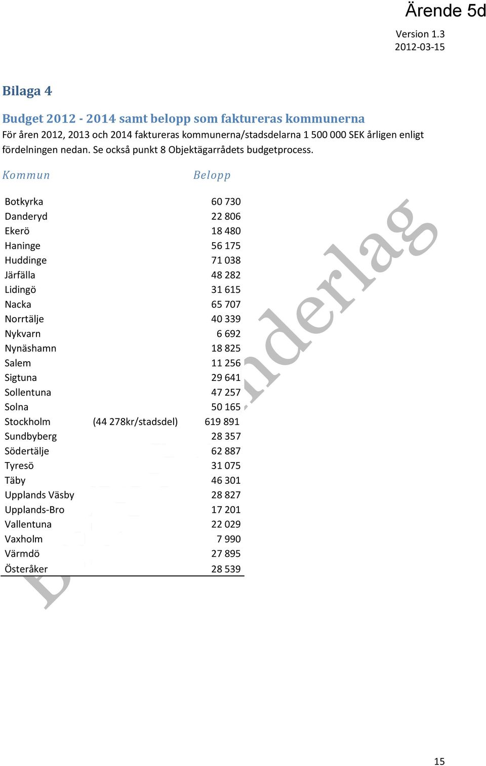 fördelningen nedan. Se också punkt 8 Objektägarrådets budgetprocess.