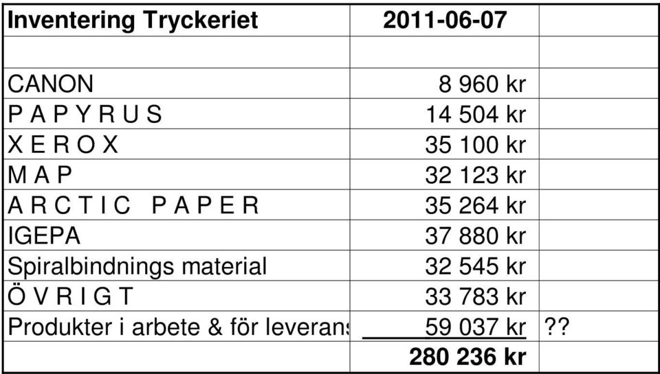 264 kr IGEPA 37 880 kr Spiralbindnings material 32 545 kr Ö V R I G