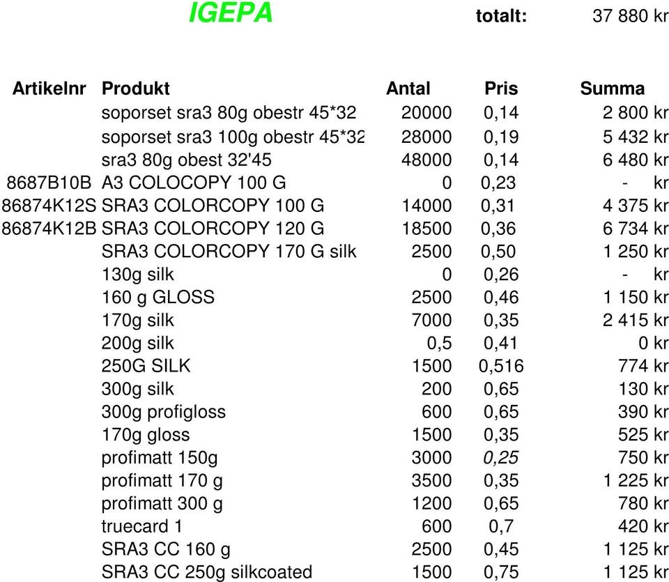 0 0,26 - kr 160 g GLOSS 2500 0,46 1 150 kr 170g silk 7000 0,35 2 415 kr 200g silk 0,5 0,41 0 kr 250G SILK 1500 0,516 774 kr 300g silk 200 0,65 130 kr 300g profigloss 600 0,65 390 kr 170g gloss 1500