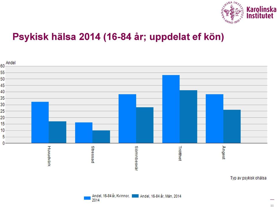 (16-84 år;