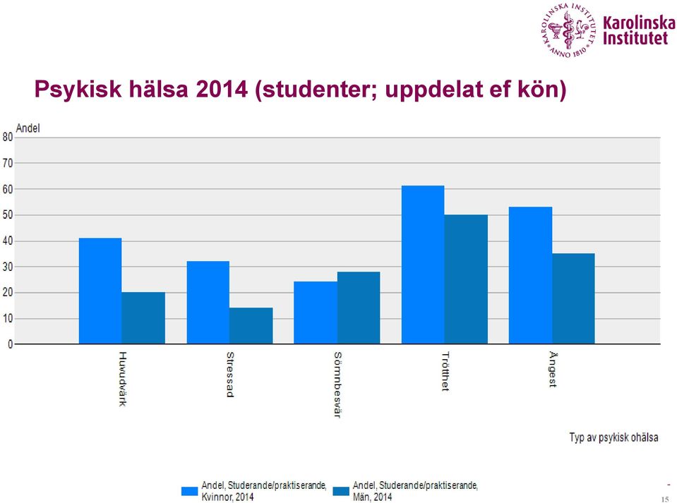 (studenter;