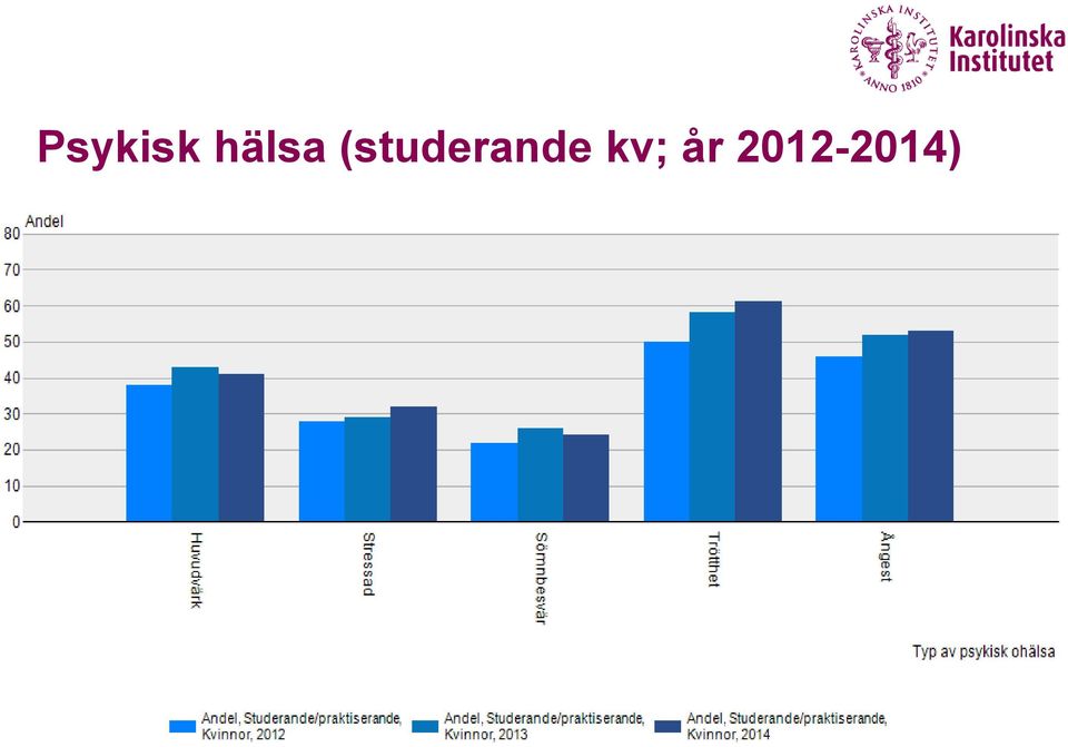 (studerande