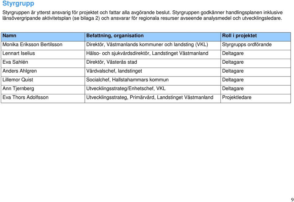 Namn Befattning, organisation Roll i projektet Monika Eriksson Bertilsson Direktör, Västmanlands kommuner och landsting (VKL) Styrgrupps ordförande Lennart Iselius Hälso- och sjukvårdsdirektör,