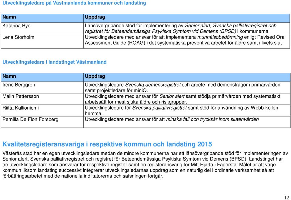 livets slut i landstinget Västmanland Namn Irene Berggren Malin Pettersson Riitta Kallioniemi Pernilla De Flon Forsberg Uppdrag Svenska demensregistret och arbete med demensfrågor i primärvården samt