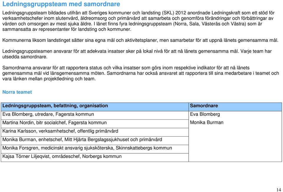 I länet finns fyra ledningsgruppsteam (Norra, Sala, Västerås och Västra) som är sammansatta av representanter för landsting och kommuner.