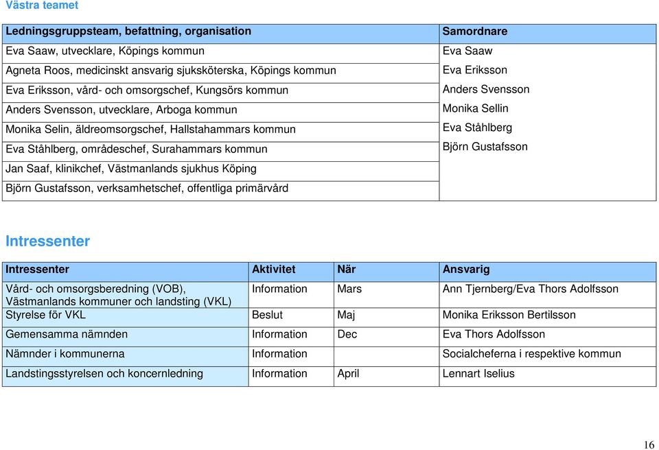 sjukhus Köping Björn Gustafsson, verksamhetschef, offentliga primärvård Samordnare Eva Saaw Eva Eriksson Anders Svensson Monika Sellin Eva Ståhlberg Björn Gustafsson Intressenter Intressenter