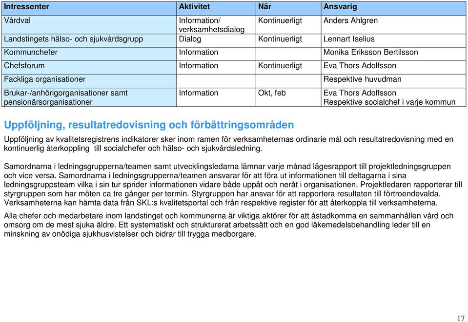 resultatredovisning och förbättringsområden Respektive huvudman Information Okt, feb Eva Thors Adolfsson Respektive socialchef i varje kommun Uppföljning av kvalitetsregistrens indikatorer sker inom