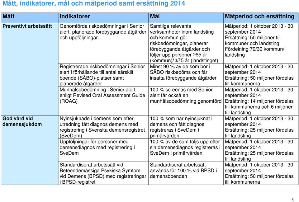 Registrerade riskbedömningar i Senior alert i förhållande till antal särskilt boende (SÄBO)-platser samt planerade åtgärder Munhälsobedömning i Senior alert enligt Revised Oral Assessment Guide