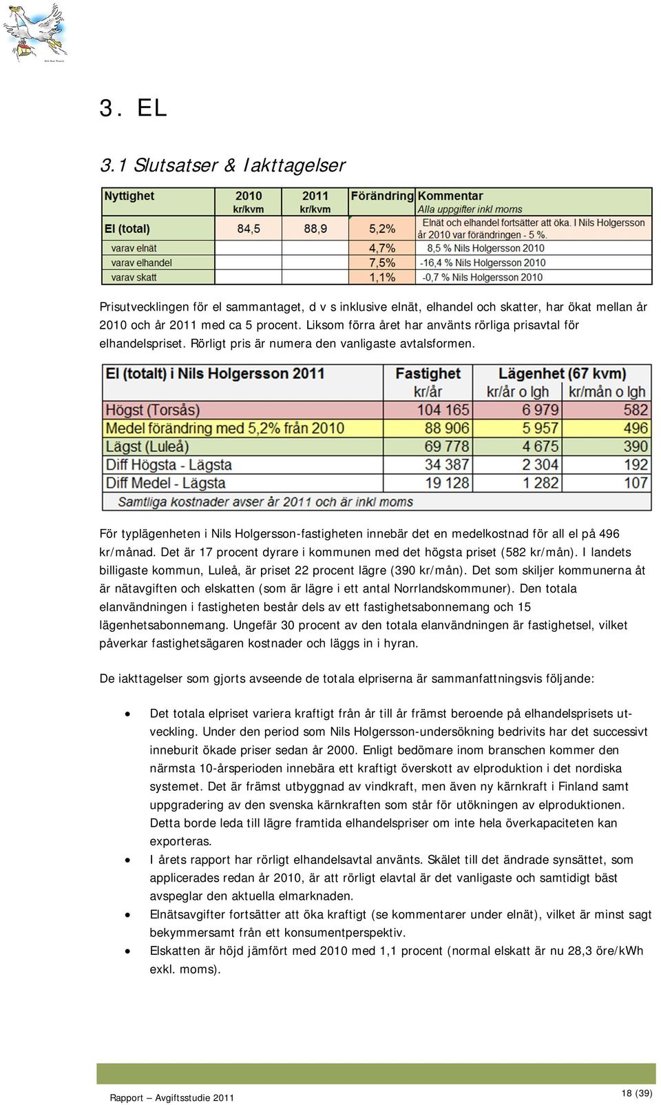 För typlägenheten i Nils Holgersson-fastigheten innebär det en medelkostnad för all el på 496 kr/månad. Det är 17 procent dyrare i kommunen med det högsta priset (582 kr/mån).