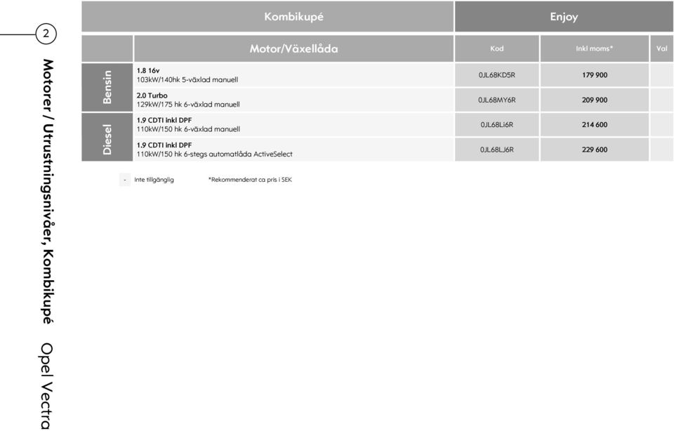 9 CDTI inkl DPF 110kW/150 hk 6-växlad manuell 1.