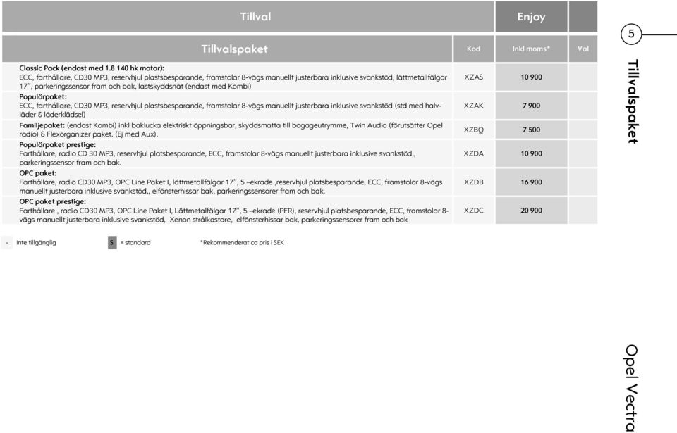 (endast med Kombi) Populärpaket: ECC, farthållare, CD30 MP3, reservhjul plastsbesparande, framstolar 8-vägs manuellt justerbara inklusive svankstöd (std med halvläder & läderklädsel) Familjepaket: