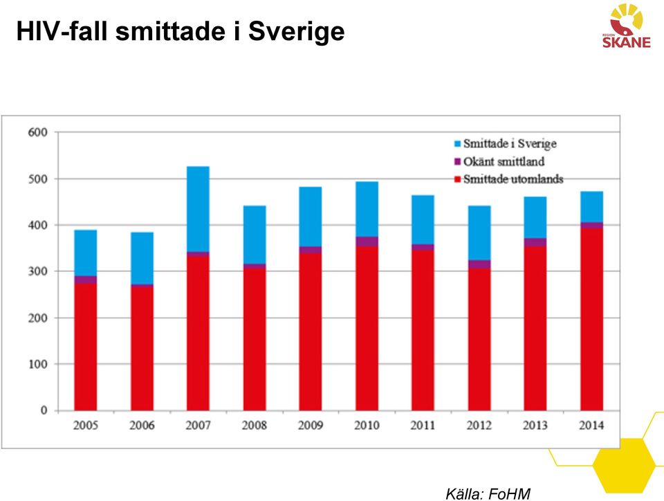 i Sverige