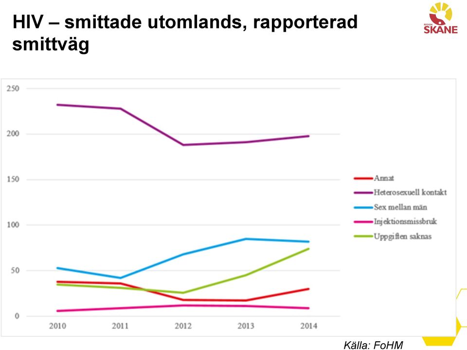 rapporterad