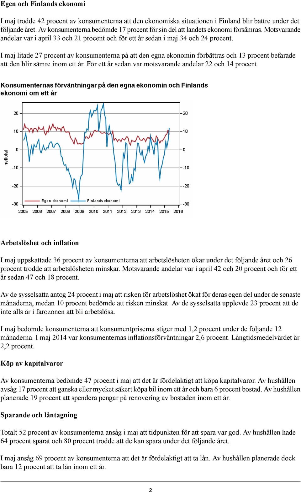 I maj litade 27 procent av konsumenterna på att den egna ekonomin förbättras och 13 procent befarade att den blir sämre inom ett år. För ett år sedan var motsvarande andelar 22 och 14 procent.