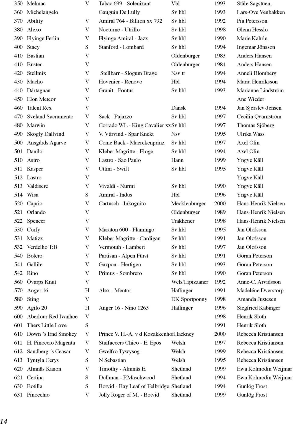 Oldenburger 1983 Anders Hansen 410 Buster V Oldenburger 1984 Anders Hansen 420 Stellmix V Stellbarr - Slogum Brage Nsv tr 1994 Anneli Blomberg 430 Macho V Hovenier - Renovo Hbl 1994 Maria Henriksson
