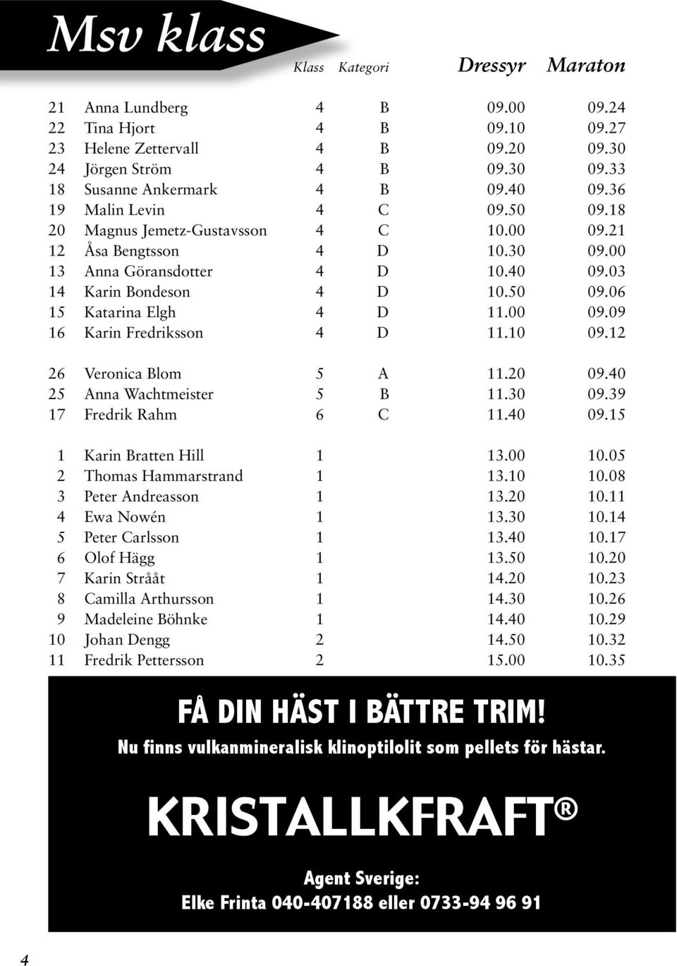 50 09.06 15 Katarina Elgh 4 D 11.00 09.09 16 Karin Fredriksson 4 D 11.10 09.12 26 Veronica Blom 5 A 11.20 09.40 25 Anna Wachtmeister 5 B 11.30 09.39 17 Fredrik Rahm 6 C 11.40 09.