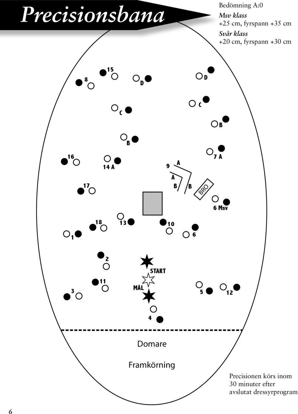 14 A 9 A A B B 7 A 6 Msv 18 13 10 1 6 2 START 3 11 MÅL 5 12 4