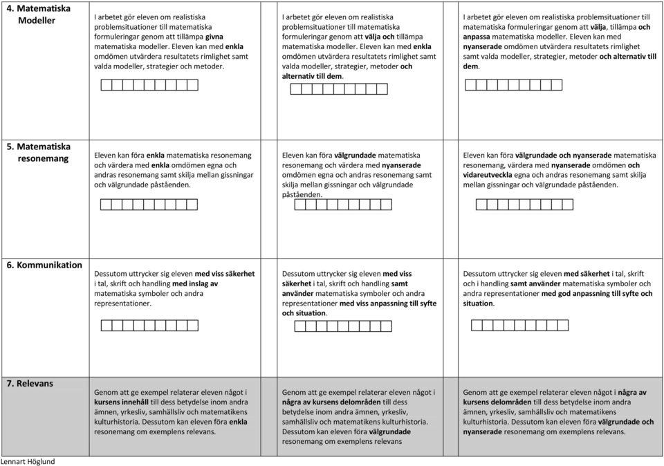 I arbetet gör eleven om realistiska problemsituationer till matematiska formuleringar genom att välja och tillämpa matematiska modeller.