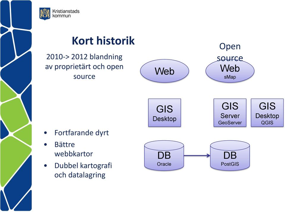 Bättre webbkartor Dubbel kartografi och datalagring GIS