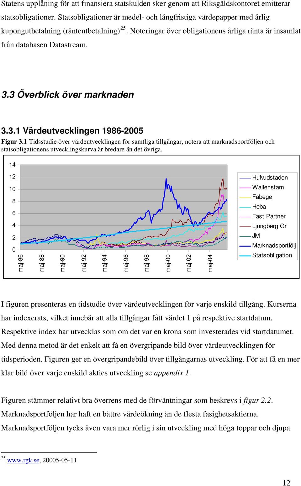 3 Överblick över marknaden 3.3.1 Värdeutvecklingen 198-5 Figur 3.