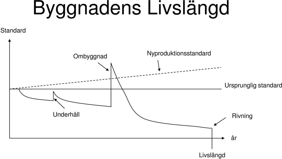 Nyproduktionsstandard