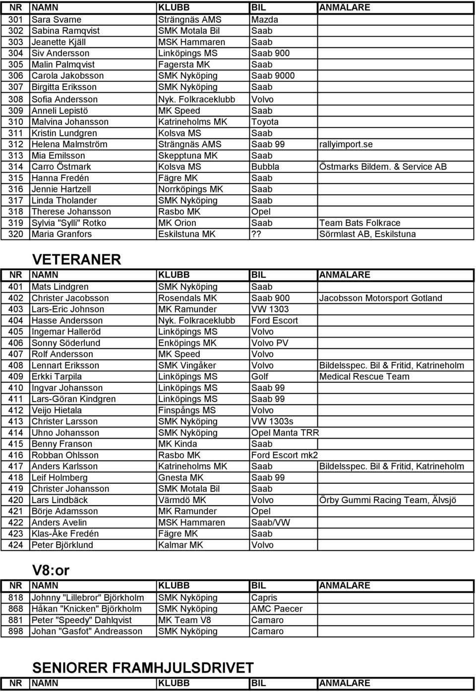 Folkraceklubb Volvo 309 Anneli Lepistö MK Speed Saab 310 Malvina Johansson Katrineholms MK Toyota 311 Kristin Lundgren Kolsva MS Saab 312 Helena Malmström Strängnäs AMS Saab 99 rallyimport.